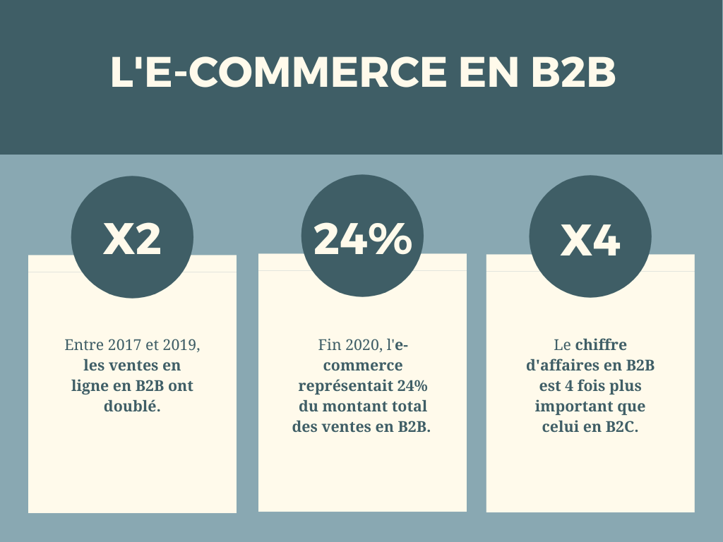 E-commerce B to B