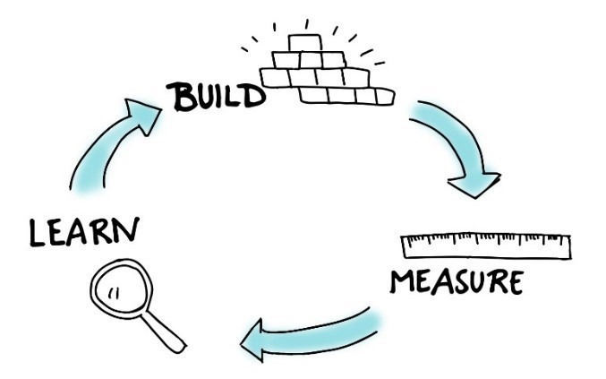 Construire le mvp, mesurer et l'améliorer