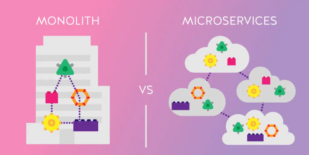 monolithes et microservices