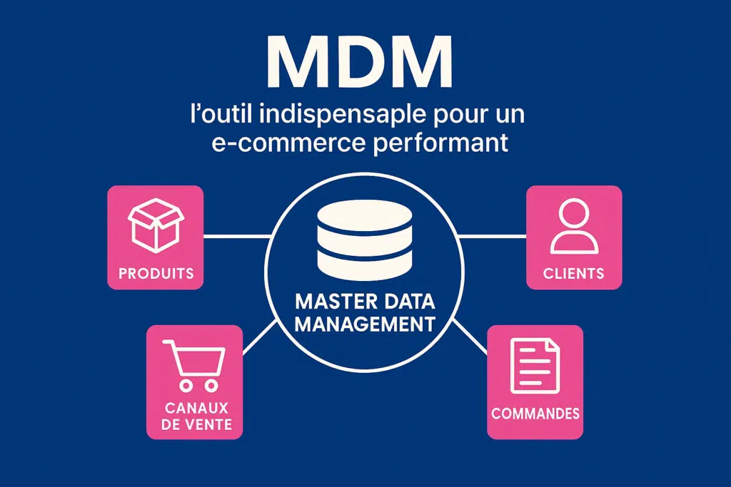 MDM