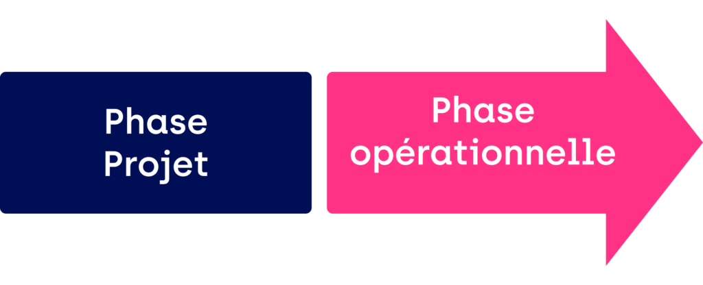 les 2 grandes phases de la TMA
