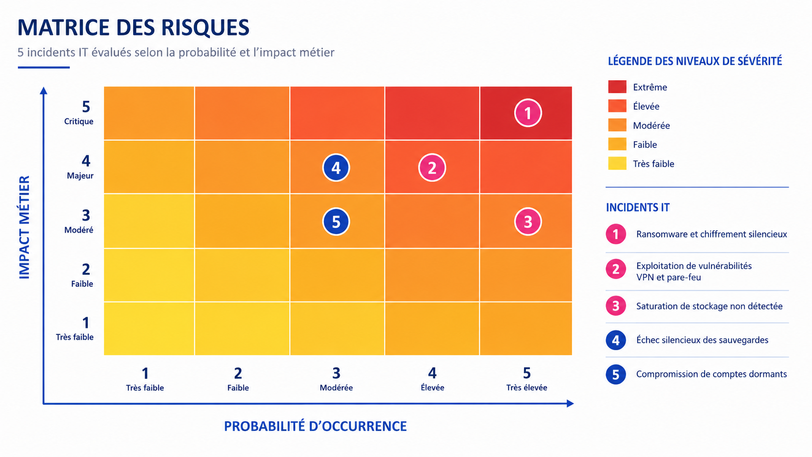image risques monitoring infrastructure IT
