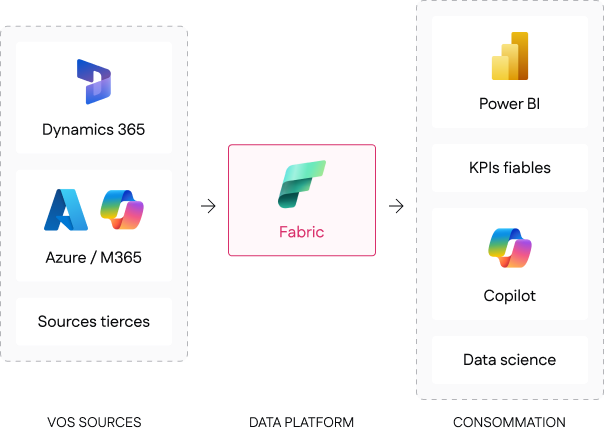infra data